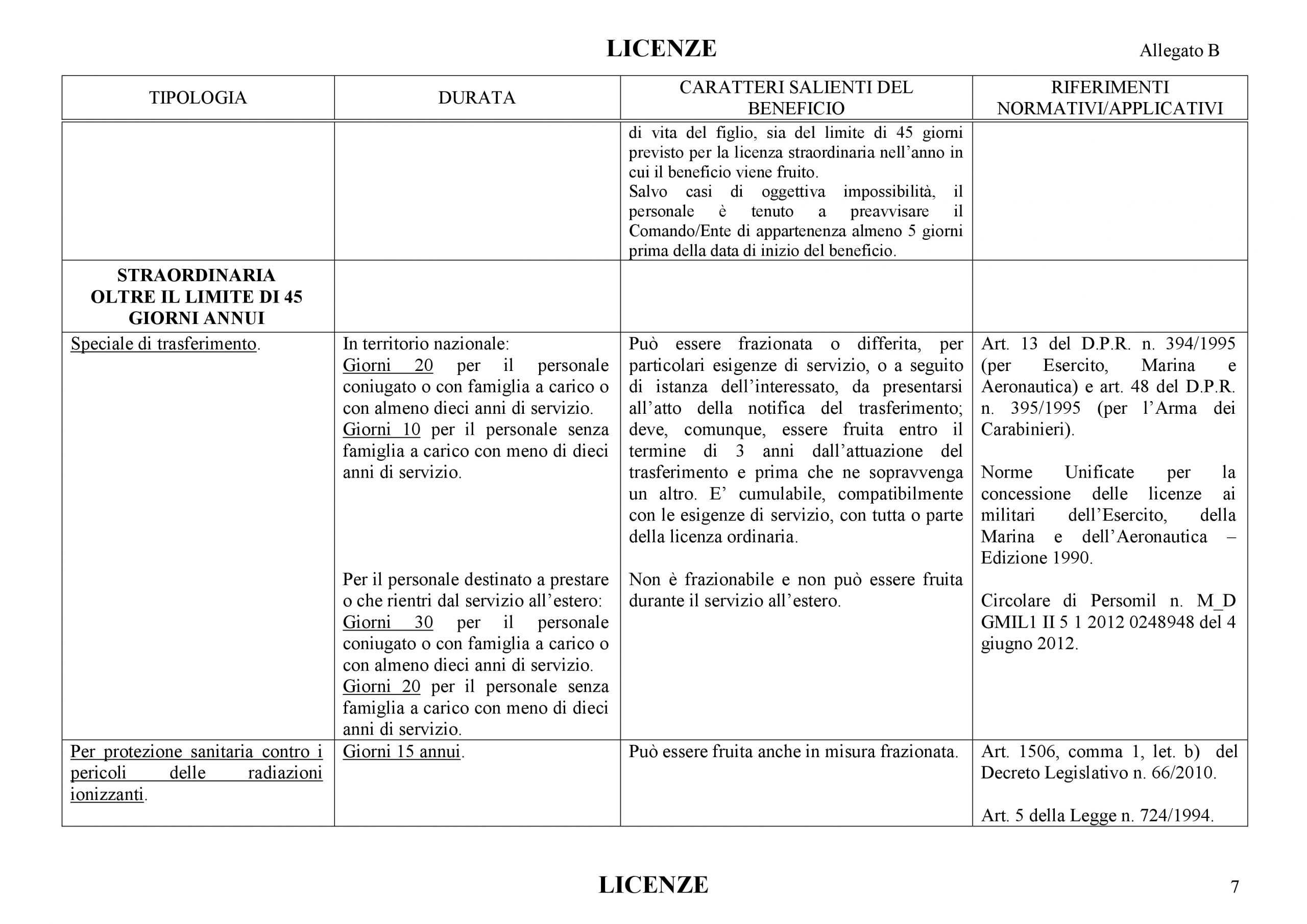 licenza